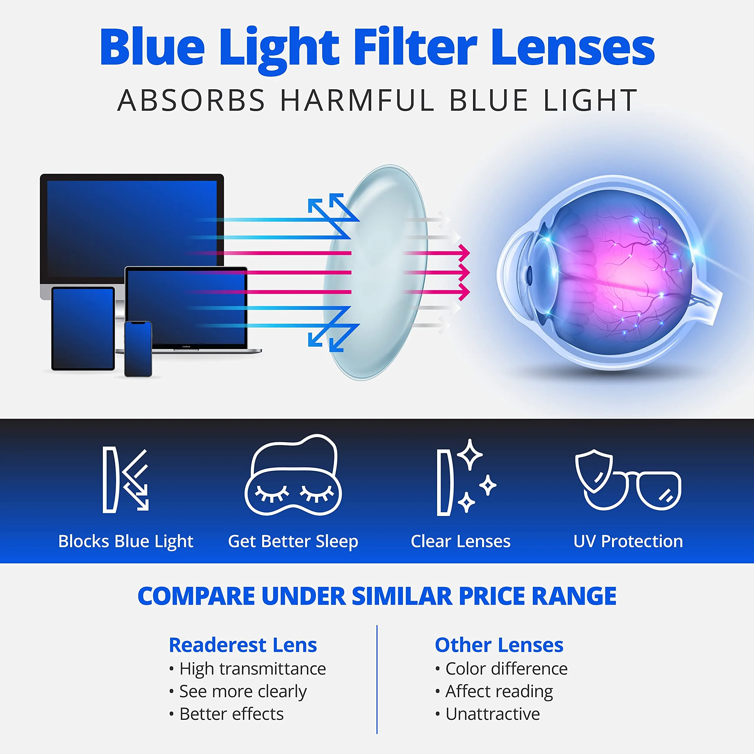Round-Blue-Light-Blocking-Reading-Glasses-Light-Blue-1-50-Magnification-Computer-Glasses